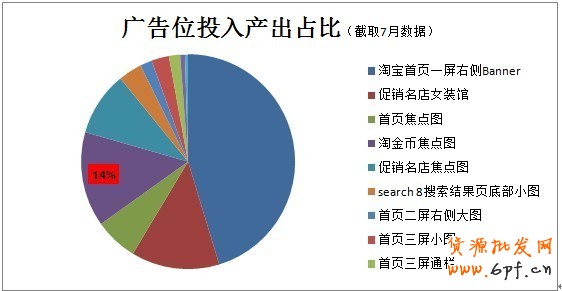 分享: 小二墻裂推薦!金冠店6成的流量來自于鉆展,史上最詳盡的分享一