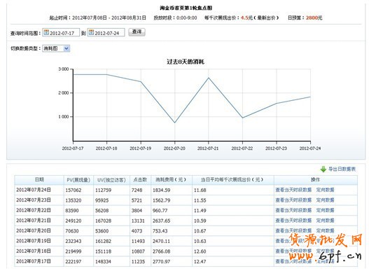 分享: 小二墻裂推薦!金冠店6成的流量來自于鉆展,史上最詳盡的分享一
