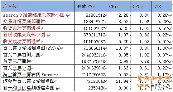 2012年鉆展6月大盤數(shù)據(jù)及半年回顧