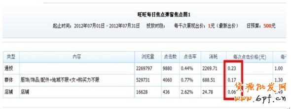 分享：淡季不淡——寶誠營銷案例（旺旺彈窗展位）