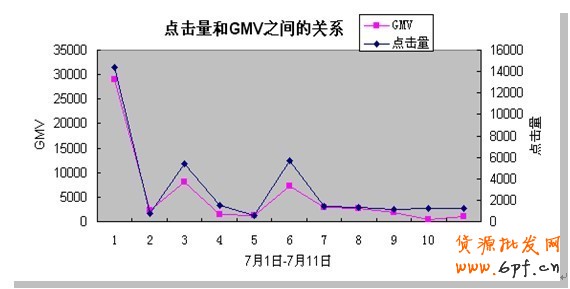 分享：淡季不淡——寶誠營銷案例（旺旺彈窗展位）