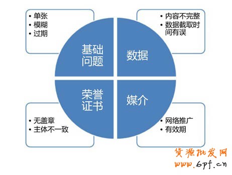 易錯(cuò)點(diǎn)解析