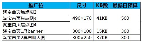 【亮鉆計劃】淘寶首頁鉆石展位投放基礎(chǔ)競價