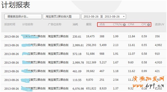 【亮鉆計劃】淘寶首頁鉆石展位投放基礎(chǔ)競價