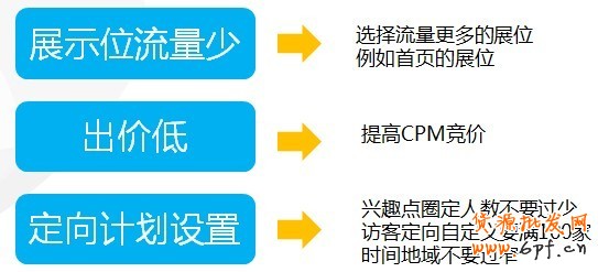【亮鉆課程】降低點(diǎn)擊成本的法寶——測(cè)試
