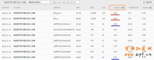【亮鉆課程】降低點(diǎn)擊成本的法寶——測(cè)試
