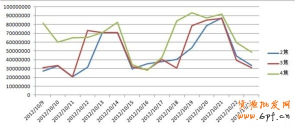鉆展周末的推廣也有他得天獨厚的優(yōu)勢