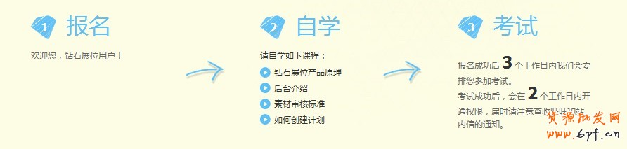 suihi.com分享:加入鉆展Plus(報名須知)