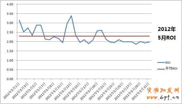 假期的藍海,各位掌柜準備好了嗎?(各種數(shù)據(jù)透露!!)