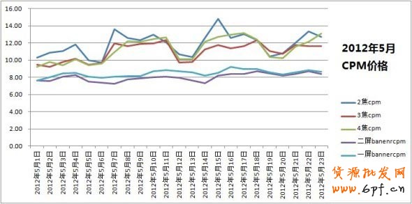 假期的藍海,各位掌柜準備好了嗎?(各種數(shù)據(jù)透露!!)