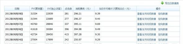 分享:男裝 投放 關(guān)鍵位置 選取關(guān)鍵