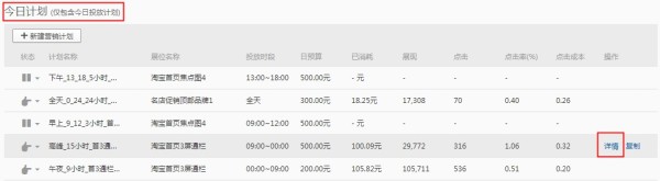 鉆石展位報(bào)表升級啦！