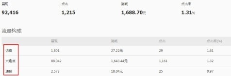 鉆石展位報(bào)表升級啦！