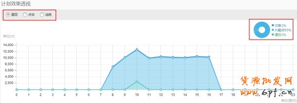 鉆石展位報(bào)表升級啦！
