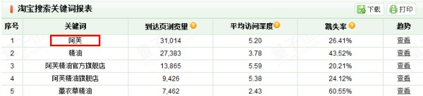 【鉆展計(jì)劃:亮鉆課程】不同的推廣目的適合不同的定向