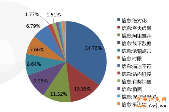 鉆展小二分享:鉆展制作圖需要注意點(圖)