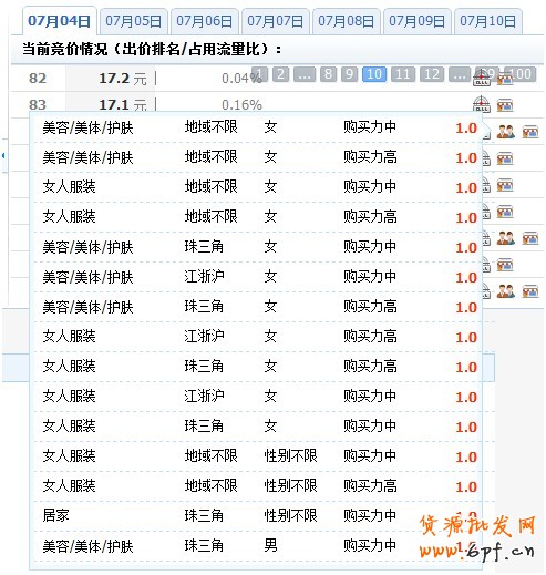 鉆展Plus-定向細分