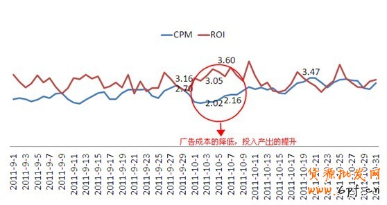 黃金周—你的轉折點,專家剖析【鉆展競價指南】