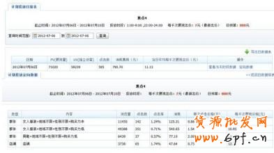 分享：男鞋鉆展投放二三事（位置選擇、競價技巧、素材小析）