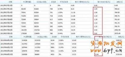 分享：男鞋鉆展投放二三事（位置選擇、競價技巧、素材小析）