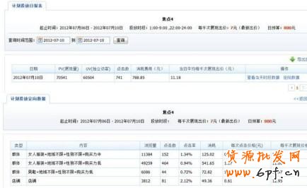 分享：男鞋鉆展投放二三事（位置選擇、競價技巧、素材小析）