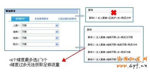 分享:如何確保買到鉆展流量