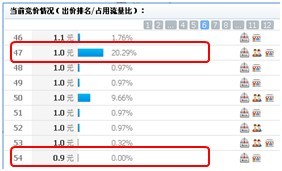 分享:如何確保買到鉆展流量