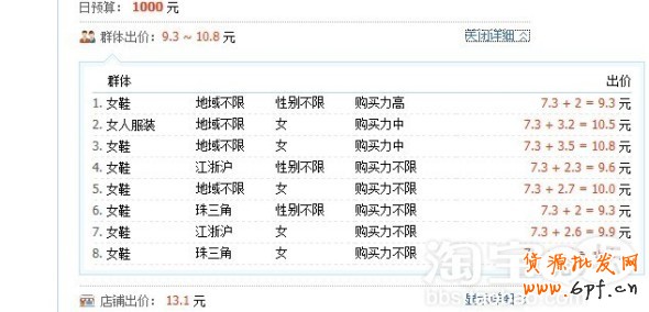 分享:柯瑪妮克旗艦店分享鉆展計劃之定向設置