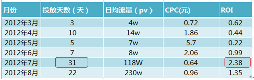 分享:鉆展持久戰,生意永不淡