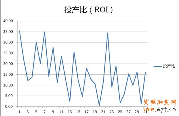 分享:鉆展投放—小類目商家也有大出路