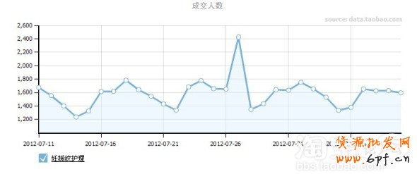 分享:五羊母嬰室分享鉆展定向技巧-月銷80萬