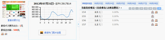 分享:淘寶鉆石展位投放系列解說