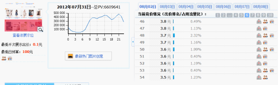 分享:淘寶鉆石展位投放系列解說