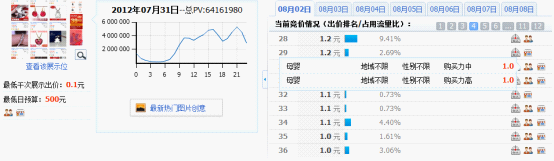 分享:淘寶鉆石展位投放系列解說