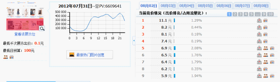 分享:淘寶鉆石展位投放系列解說