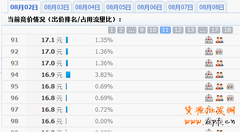 分享:淘寶鉆石展位投放系列解說