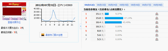 分享:淘寶鉆石展位投放系列解說