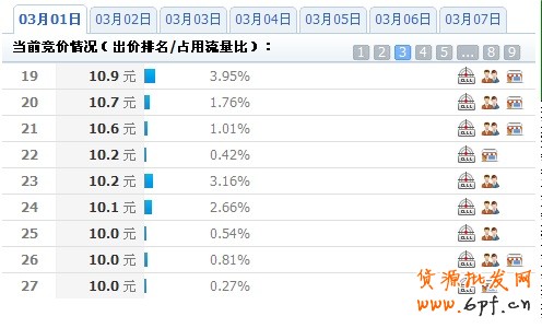 [suihi.com全方位鉆展剖析]鉆展投放,鉆展素材,鉆展圖片點擊率直接影響點擊成本,數據分析