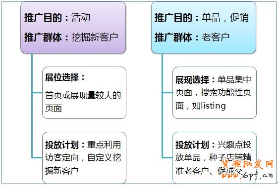 【亮鉆講堂】——淡季營(yíng)銷(xiāo)超精華帖
