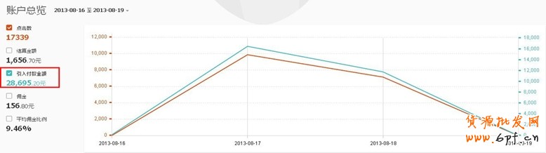 點擊瀏覽下一頁