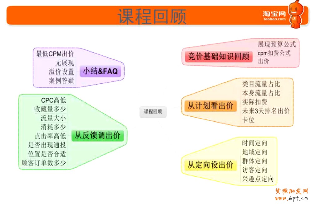 點擊瀏覽下一頁