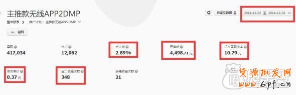 鉆展實(shí)操案例-商家是如何在雙十二搶占無線端 7