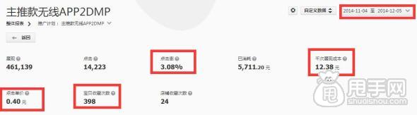 鉆展實(shí)操案例-商家是如何在雙十二搶占無線端 6