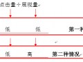 數(shù)據(jù)分析:賣家應該這樣分析直通車數(shù)據(jù)
