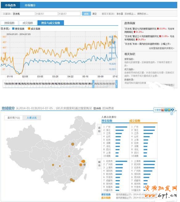 數(shù)據(jù)分析