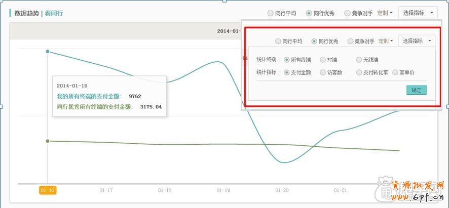 教你生意參謀怎么發現店鋪問題？ 5