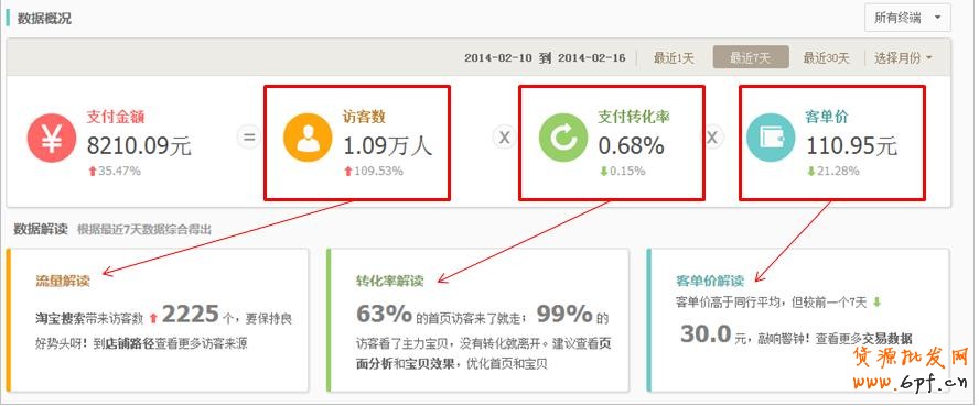 教你生意參謀怎么發現店鋪問題？3