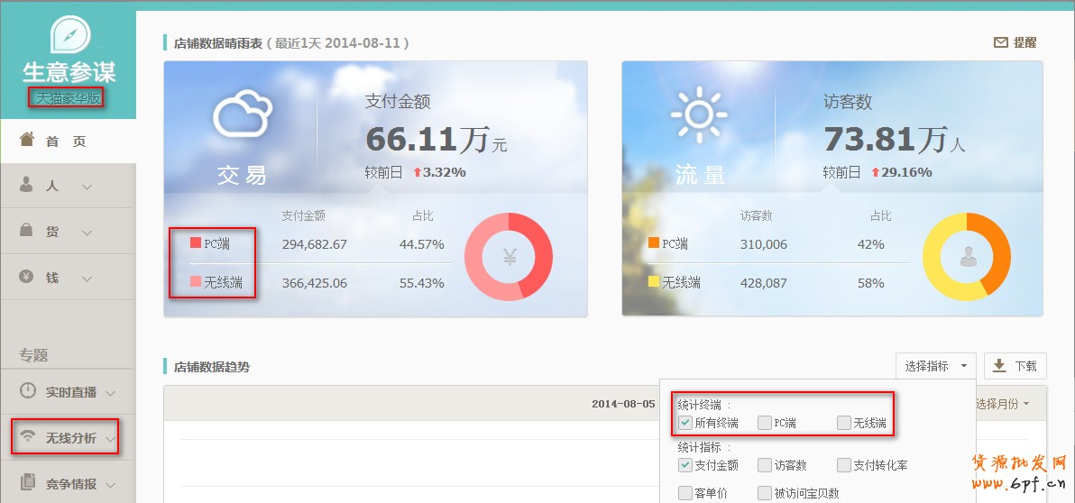 教你生意參謀怎么發現店鋪問題？