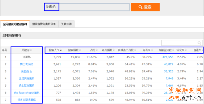 你的關鍵詞從哪里來？ 1
