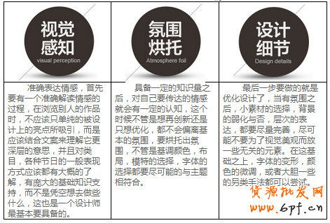 3個步驟，教你如何做好鉆展創意？